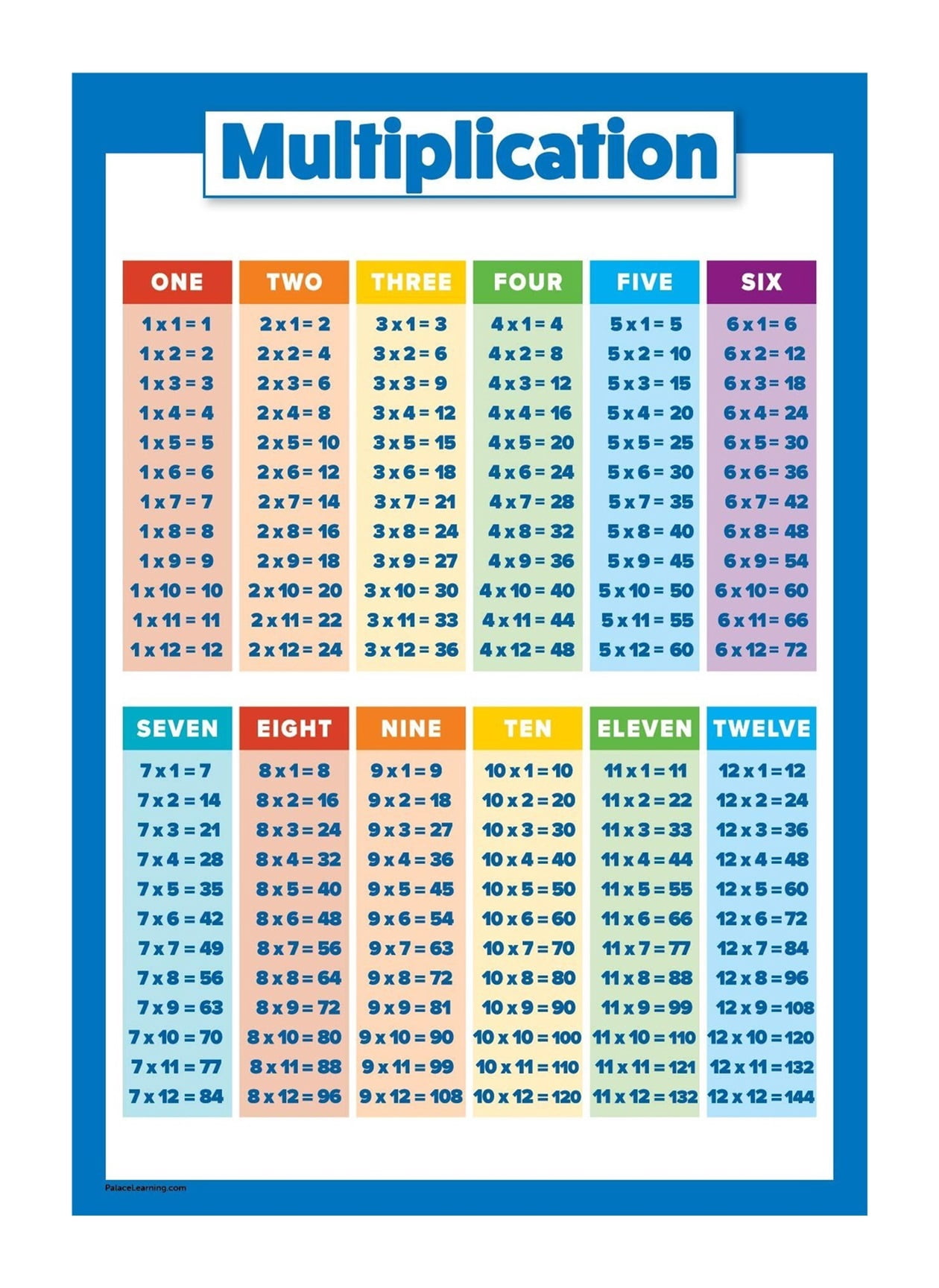 Multiplication Table Poster for Kids - Educational Times Table Chart ...