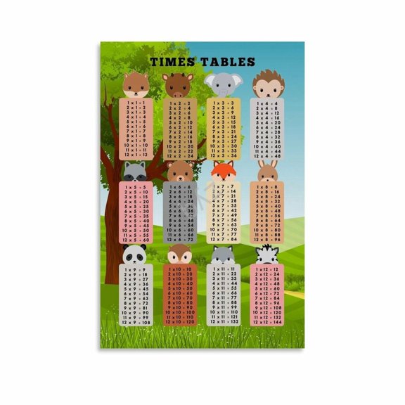 Multiplication Table Poster for Kids - Educational Times Table Math (3) Canvas Painting Wall Art