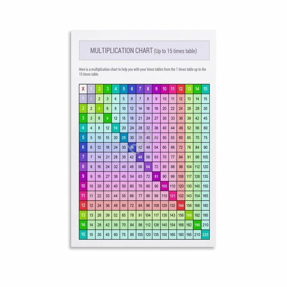 Multiplication Table Poster for Kids - Educational Times Table Math (4) Canvas Painting Wall Art