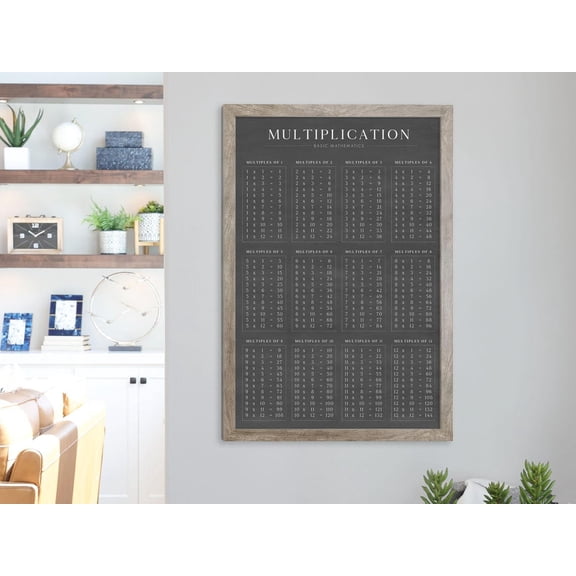 Multiplication Tables Chart Wall Art Print, Unframed Paper Poster 8x10in