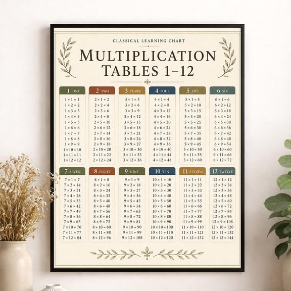Multiplication Tables Chart Wall Art Print, Unframed Paper Poster 8x10in