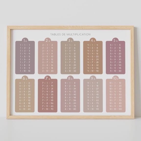 Multiplication Tables Educational Wall Art Print, Unframed Paper Poster 8x10in