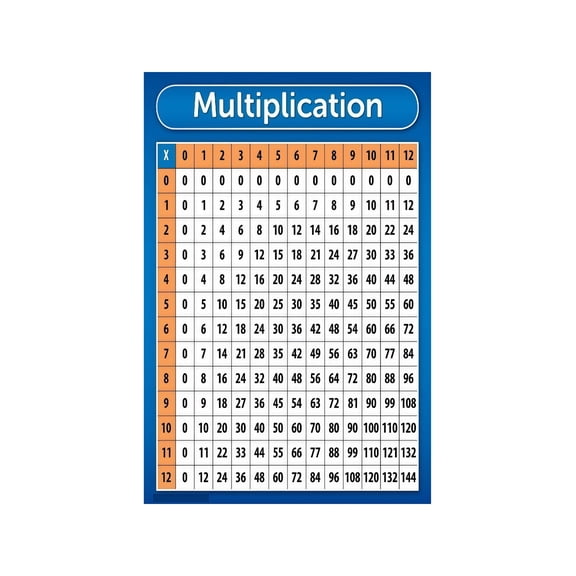 Multiplication Times Table Chart Educational Poster for Elementary Classroom Homeschool Math Teacher Student Gift