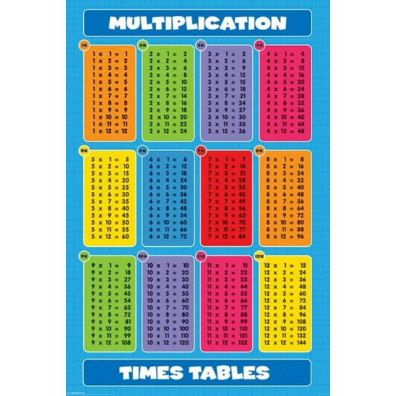 Multiplication - Times Tables Laminated Poster (24 x 36)