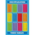 thumbnail image 1 of Multiplication - Times Tables Poster (24 x 36), 1 of 1