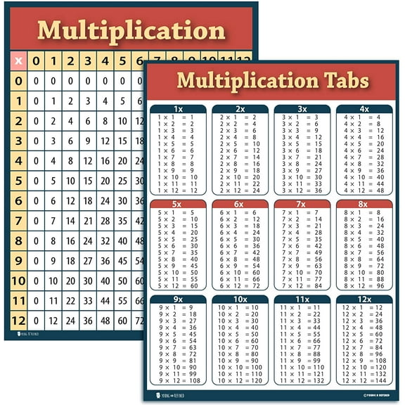 Multiplication chart 2 pack LAMINATED (15x19) table poster for classroom clear teaching tool for schools Young N Refined