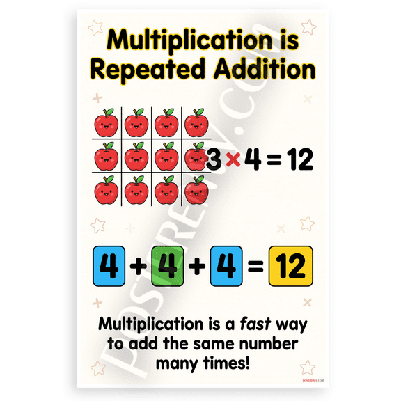 Multiplication is Repeated Addition Educational Math 12x18 US Made Poster