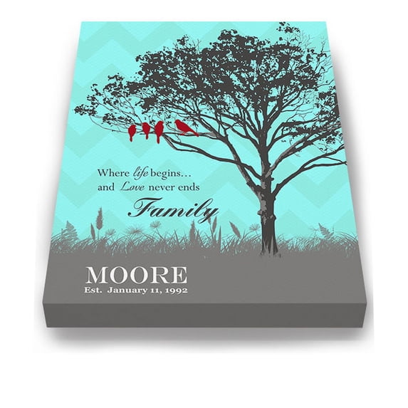 MuralMax Personalized Canvas Wall Decor Gifts For Him & Her - Romantic Family Tree & Lovebirds With Name & Date - Anniversary, Retirement Milestone Parties - Color, Aqua - Canvas Size 16 x 20