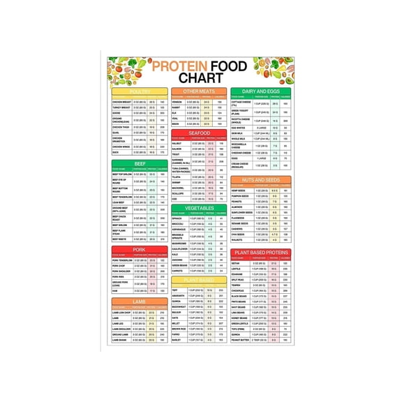 Muscle Building Nutrition Poster High Protein Low Calorie Foods List with Portion Sizes Visual Chart for Meal Prep Fitness Diet and Home Kitchen Decor Gym Art