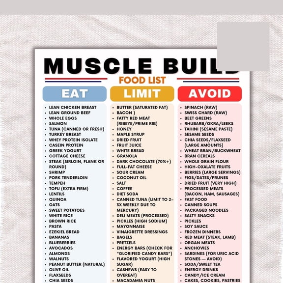 Muscle Exercise Food List Poster, Fitness Food Chart, Fitness Meal Preparation Grocery List Poster, Pre - And Post Exercise Dietary Recommendations, Gym Nutrition Chart Poster