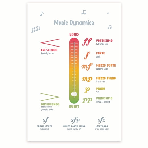 Music Dynamics Music Theory Poster - Music Education Classroom Poster - Musical Dynamics Visual Aid Infographic 12 x 18 Inch Poster - Unframed - Premium 100lb Gloss - Made In USA - BMCP0487