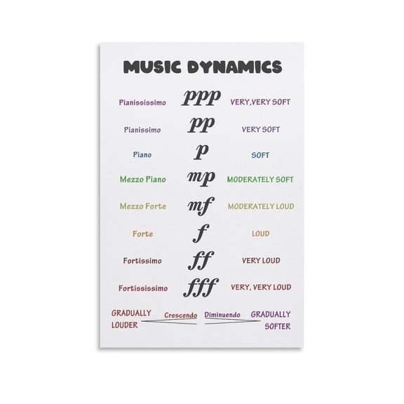 Music Dynamics Poster, Music Note Value, Music Education, Music Theory Poster, Music Classroom Decor, Music Cheat Sheet Poster