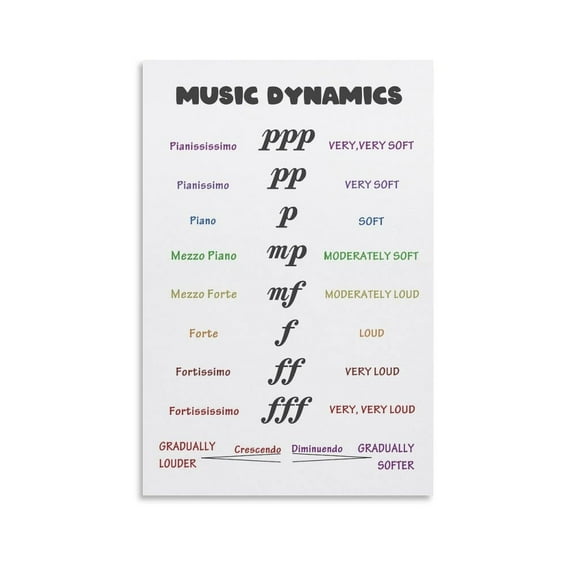 Music Dynamics Poster, Music Note Value, Music Education, Music Theory Poster, Music Classroom Decor, Music Cheat Sheet Poster