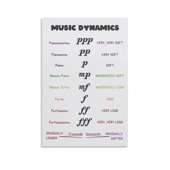 Music Dynamics Poster Music Note Value Music Education Music Theory Poster Music Classroom Decor Poster