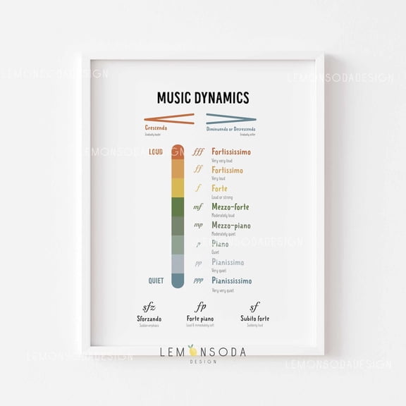 Music Dynamics Poster: Music Theory Classroom Decor