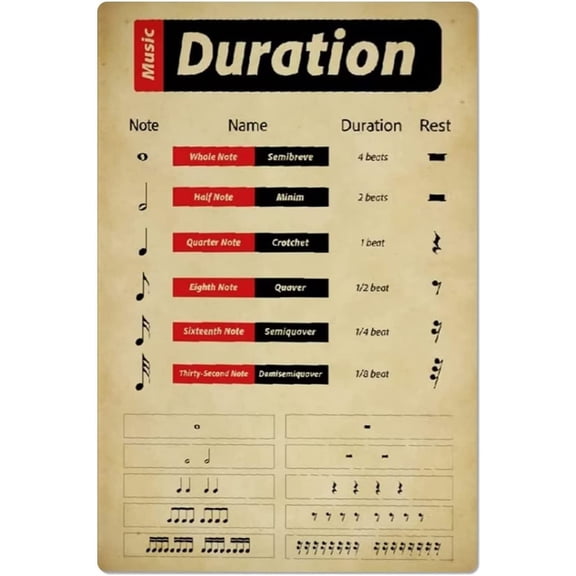 Music Education Metal Signs Wall Decor Poster Music Duration Infographic Posters Music Classroom Teaching Plaques Home Room Club Wall Decor Size: 12 x 16 inch