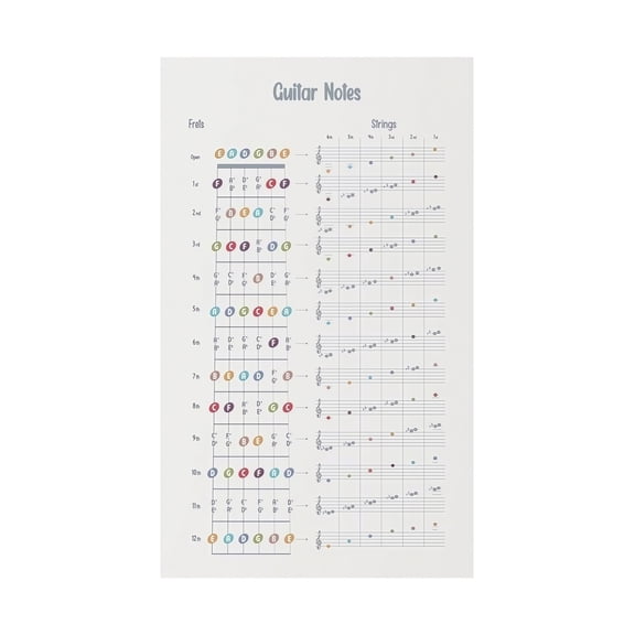 Music Education Tool Guitar Fretboard Chart Notes on Neck Poster for Beginners Practice Lessons Studio Decor