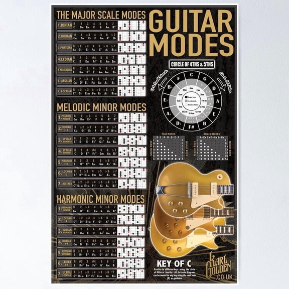 Music Instructor Giant Guitar Modes Music Theory Educational Chart Wall Art Studio, Unframed Poster