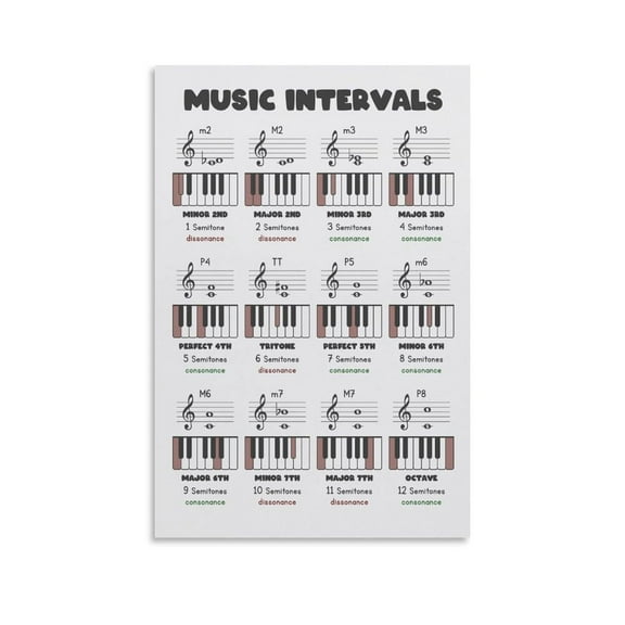 Music Intervals Music Theory Poster Canvas Wall Art Posters For Room Aesthetic And Decor Poster For Bedroom Living Room Bathroom Kitchen Office Decor poster