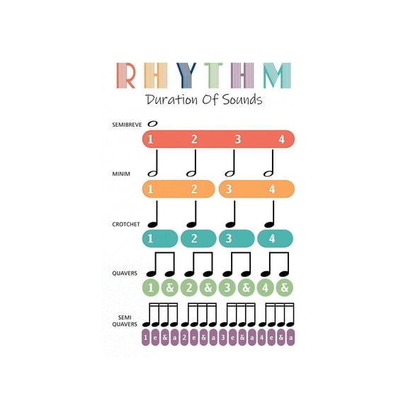 Music Note Duration Time Value Chart Poster Educational Reference for Classroom Music Teacher Wall Decor Learning Material
