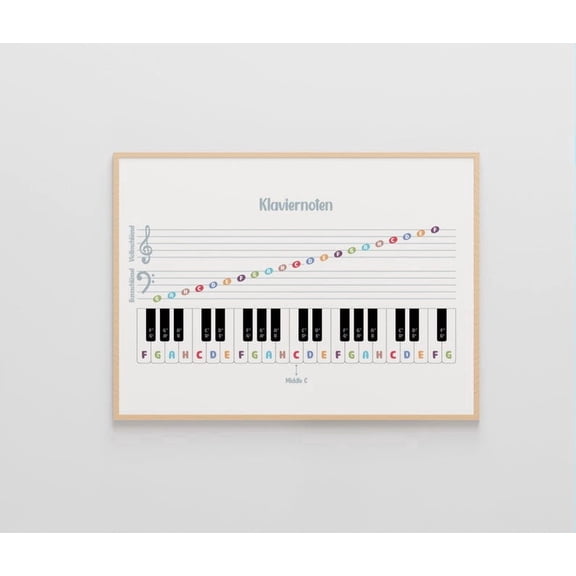 Music Note Value Music Theory Education Poster 12x18 UNFRAMED