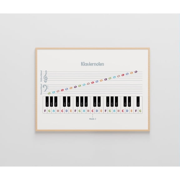 Music Note Value Music Theory Education Poster 8x12 UNFRAMED