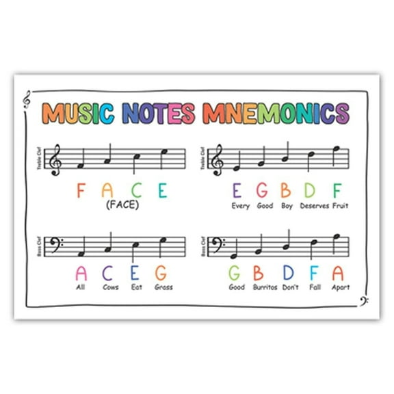 Music Notes Mnemonics Poster - Large Music Therapy Print, Piano Cheat Sheet, Montessori Poster, Piano Room Decor