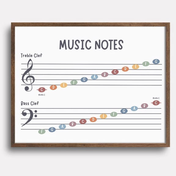 Music Notes in Treble & Bass Clef on Staff, Learn to Read Music Notes, Beginner Piano Learning, Music Wall Art, Printable Music Notes Poster, Unframed Paper Poster 11x14in