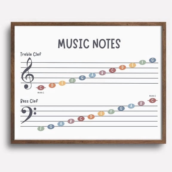 Music Notes Treble Bass Clef Staff Printable Wall Art, Poster Only