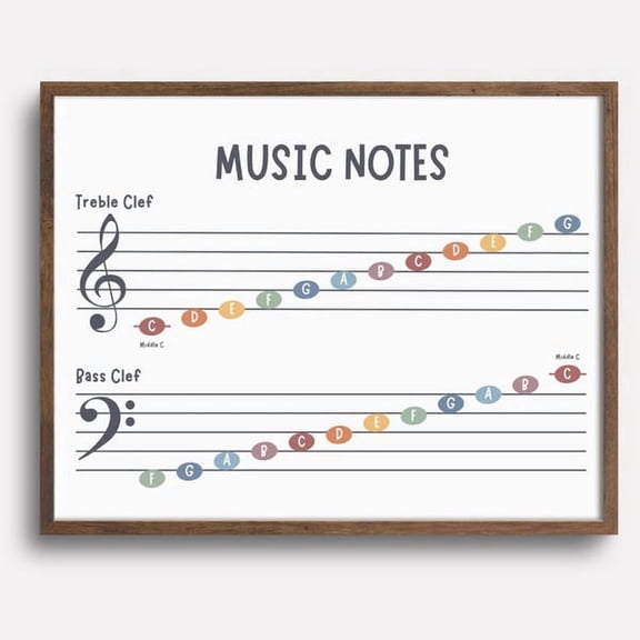 Music Notes Treble Bass Clef Wall Art Print