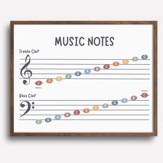 Learn The Notes Music NotesTreble & Bass Clef on Staff Learn to Read Music Notes ...