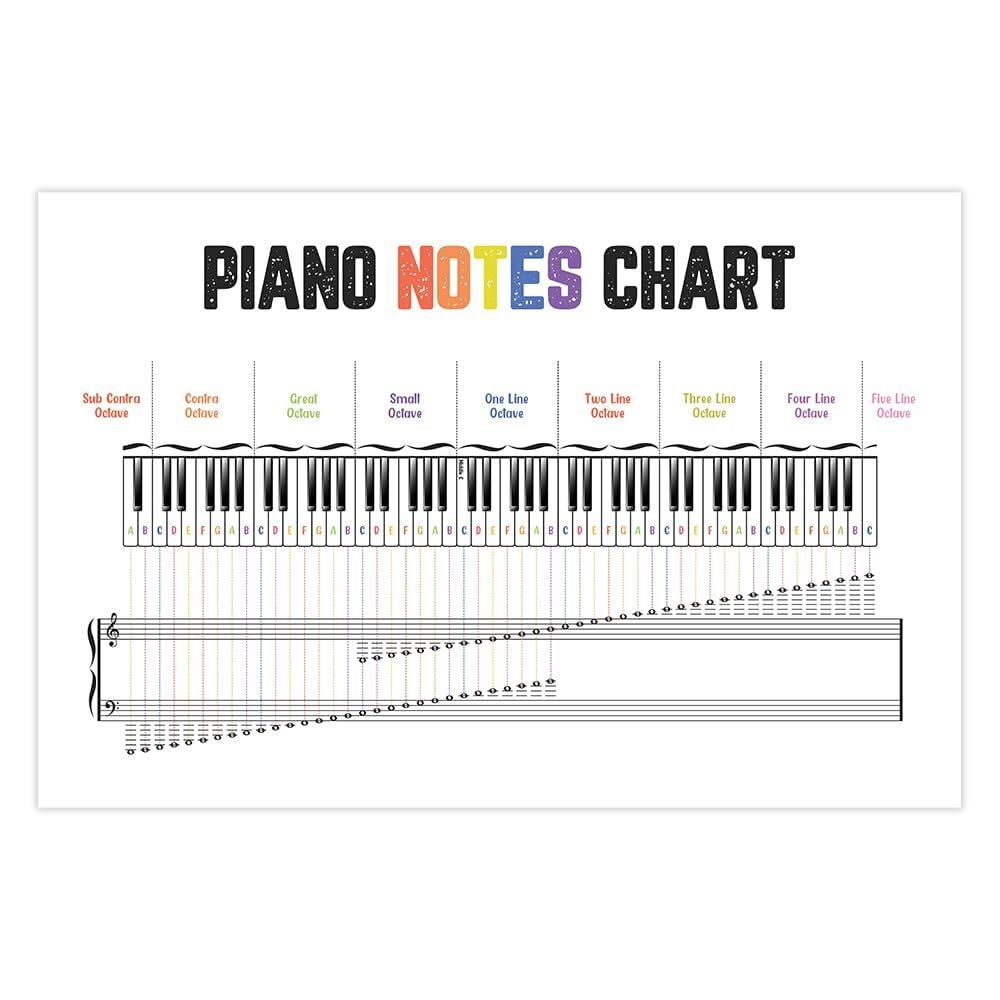 Music Piano Notes Poster, Modern, Landscape, Classroom Decor - Walmart.com