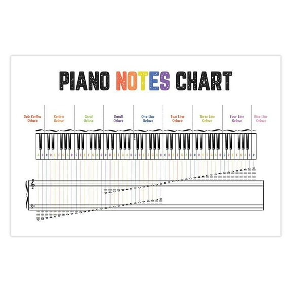 Music Piano Notes Poster, Modern, Landscape, Classroom Decor