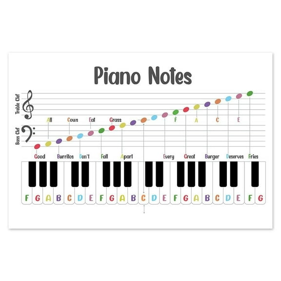 Music Piano Notes Poster , Music Therapy Print, Music Education, Piano Cheat Sheet, Music Classroom Wall Poster, Montessori Poster, Piano Room Decor, Back to School