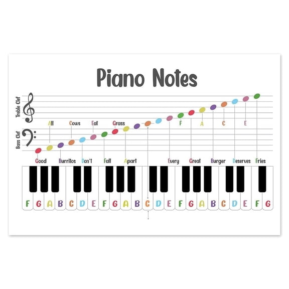 Music Piano Notes Poster  , Music Therapy Print, Music Education, Piano Cheat Sheet, Music Classroom Wall Poster, Montessori Poster, Piano Room Decor, Back to School
