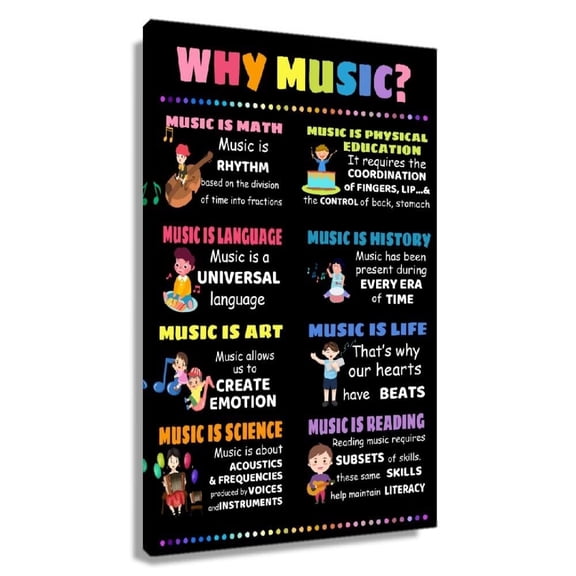 Music Posters Educational Wall-Art Canvas For Room Artwork Black Art Paintings For Wall Decor Modern Why Music Pictures Decorations