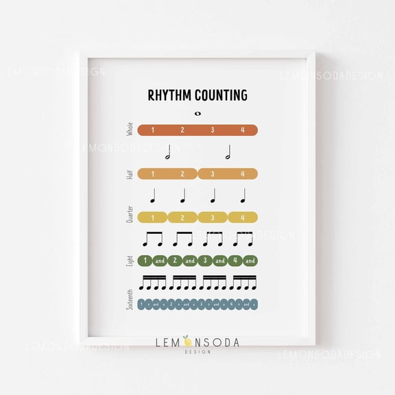 Music Rhythm Counting Chart: Educational Piano Poster