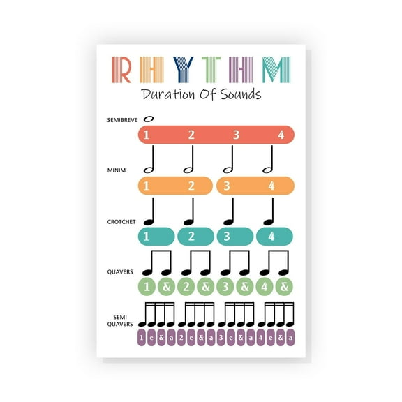 Music Rhythm Duration of Sounds Poster Musics Teacher Classroom Print Art Musical Notes Art, Music Room Poster Band Orchestra Posters Fun Musical Learning