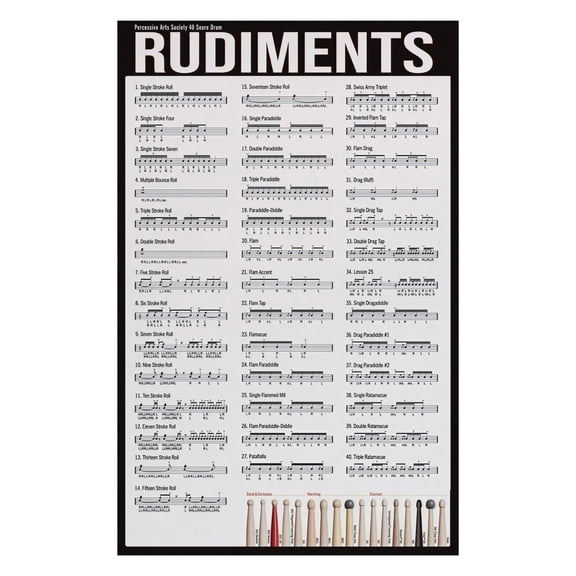 Music Room Educational Decor Drum Literacy Plaque Percussive Arts Wall Art Rhythm Chart Drumming Basics for Beginner Drummers Band Room Studio