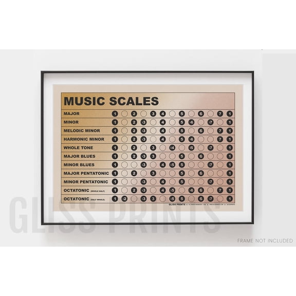 Music Scales Chart Gradient Background Music Education Poster