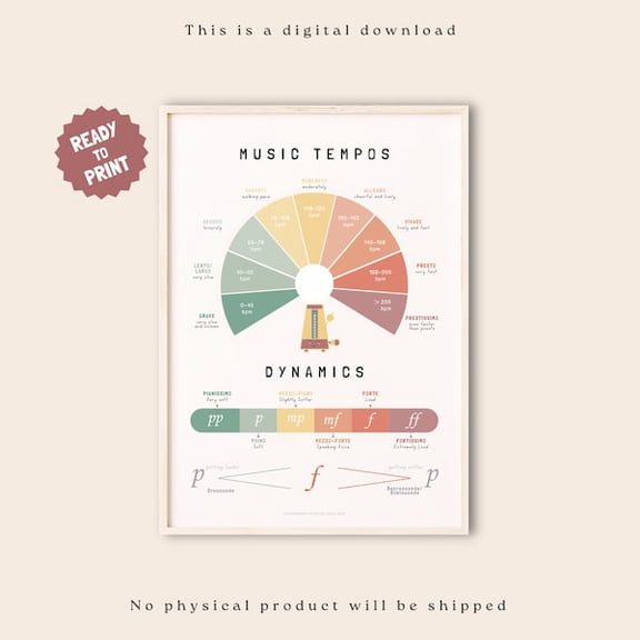 Music Tempos And Dynamics Poster, Music Education, Music Note Value, Music Classroom, Music Theory, Montessori Poster, Piano Classroom, Unframed Paper Poster 8x10in