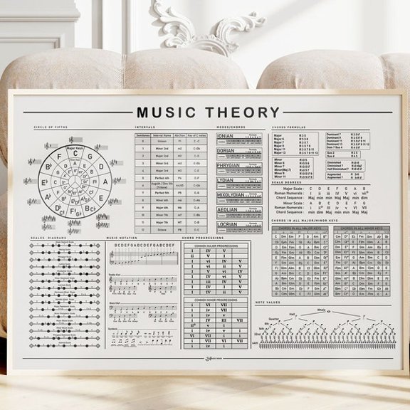 Music Theory Cheat Sheet, All in One Theory Poster, Black and White Music Theory Print, Music Education Printable, Key Chords Chart, Unframed Paper Poster 8x10in