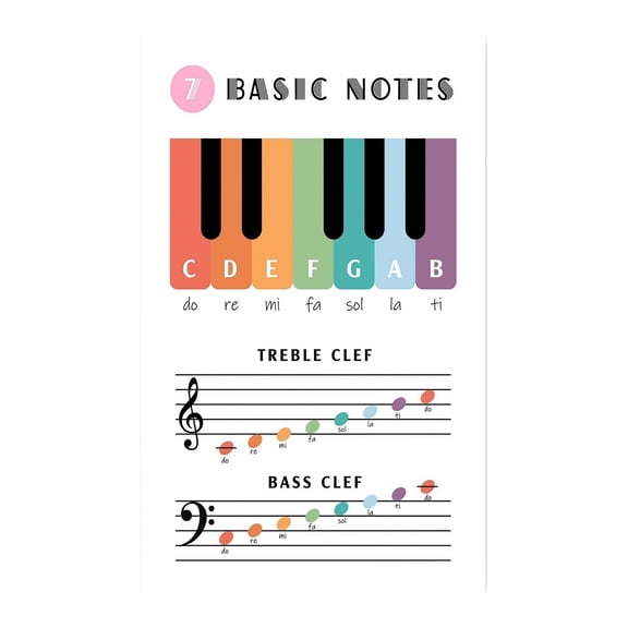 Music Theory Poster Beginners Guide to Musical Notes Treble Bass Clef Identification Chart Band Classroom Decor Student Practice Reference
