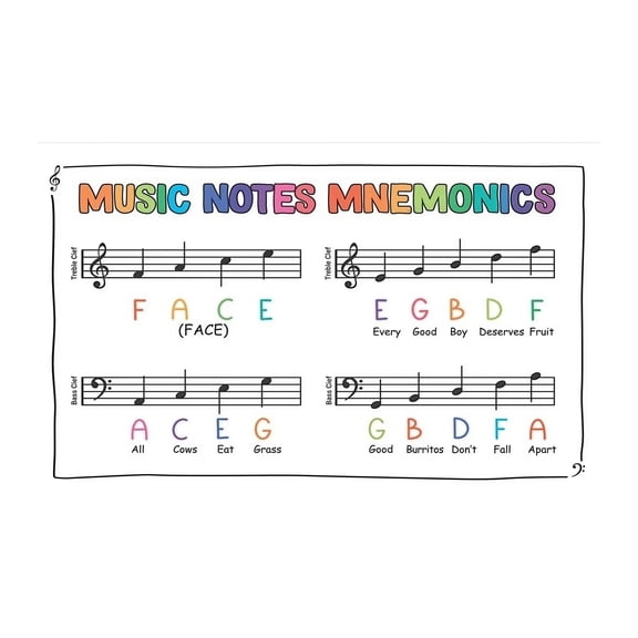 Music Theory Poster Piano Lessons Treble Bass Clef Notes Mnemonics Cheat Sheet Learning Chart for Beginners Music Classroom Decor and Home Study