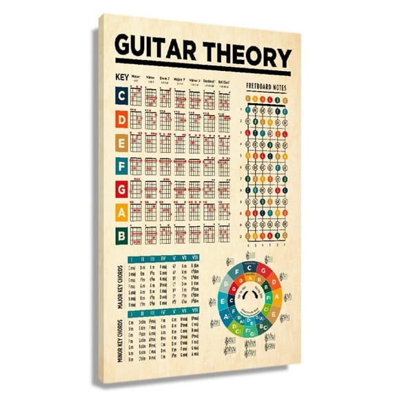 Music Wall-Art Knowledge Guitar Theory Educational Wall-Art Music Theory Chart Canvas Prints for Living Room Pictures Artwork for Home Modern House Decorative Paintings