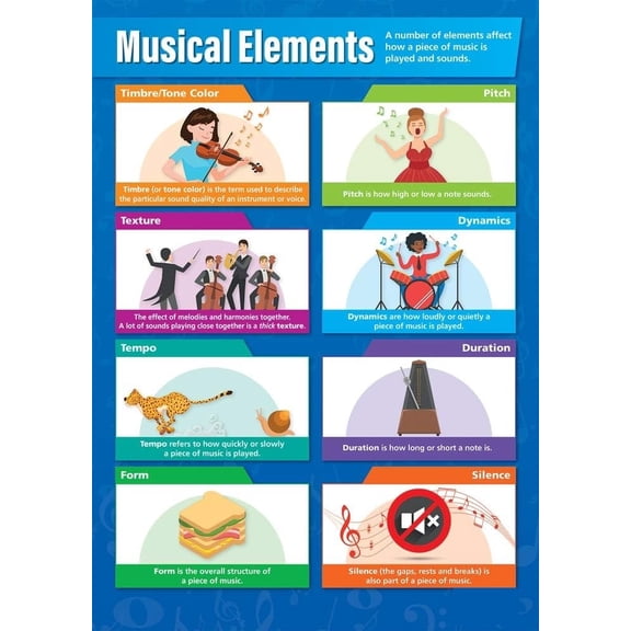 Musical Elements Poster  Music Middle & High School Classroom Decoration