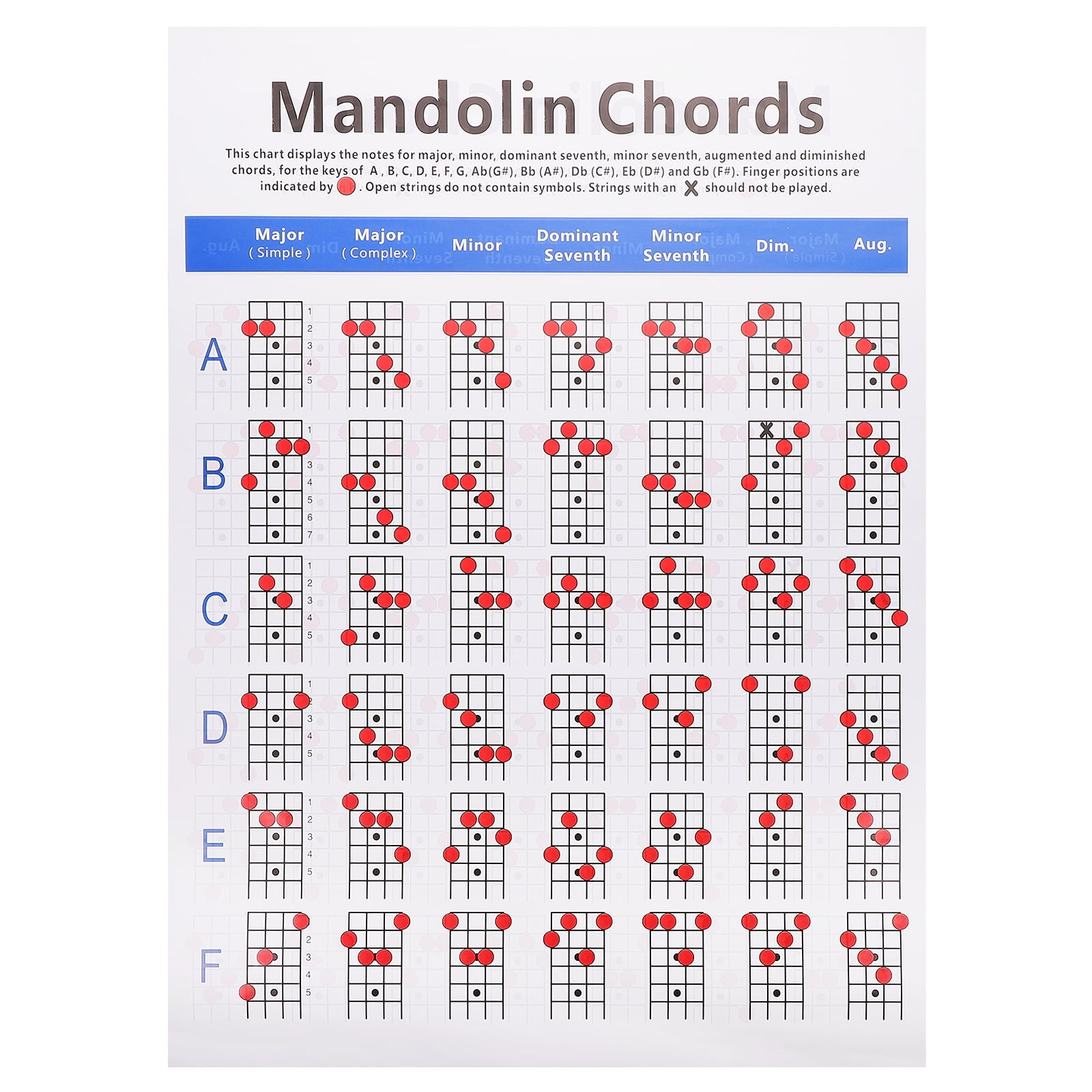 Musical Instrument Supplies Mandolin Chord Practice Chart Poster Educational Fretboard - Walmart.com