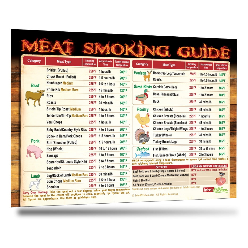 Must-Have Best Meat Smoking Guide The Only Magnet has 47 Meats Smoking ...