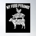 thumbnail image 1 of My Food Pyramid Meat Labeled Meat Eater Grill Master Foodie Poster Wall Art, Modern Wall Decor For Living Room Bedroom, 16x24 UNFRAMED, 1 of 3