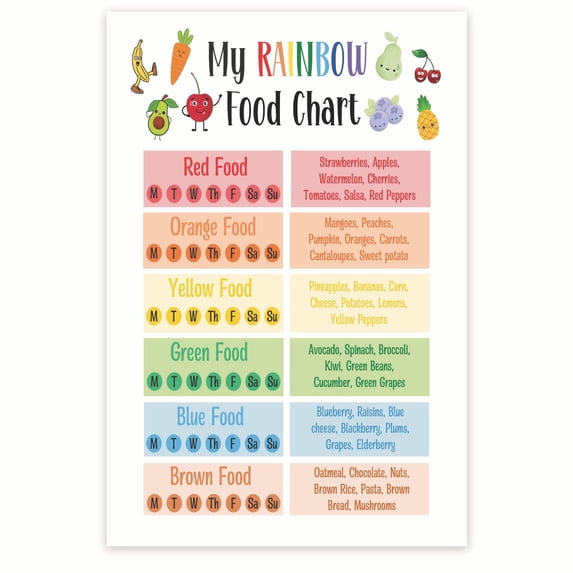 My Rainbow Food Chart Poster Healthy Nutrition Food Chart Balanced Nutrition Poster